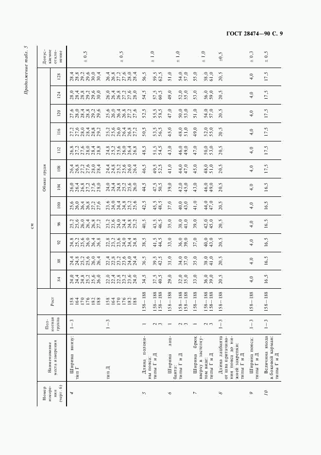 ГОСТ 28474-90, страница 10