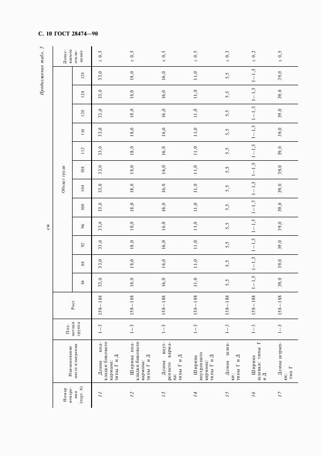 ГОСТ 28474-90, страница 11