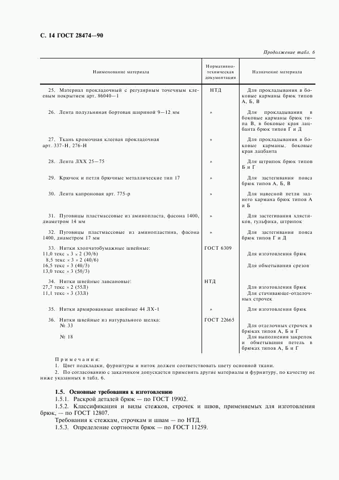 ГОСТ 28474-90, страница 15