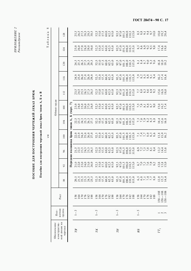 ГОСТ 28474-90, страница 18