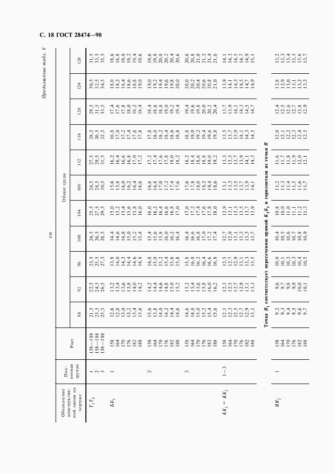 ГОСТ 28474-90, страница 19