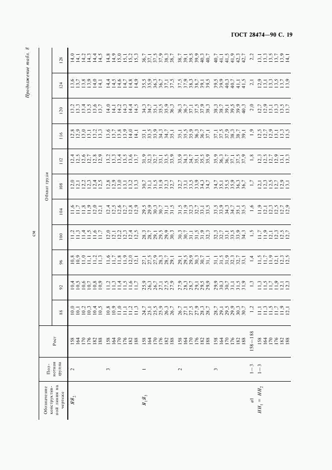 ГОСТ 28474-90, страница 20