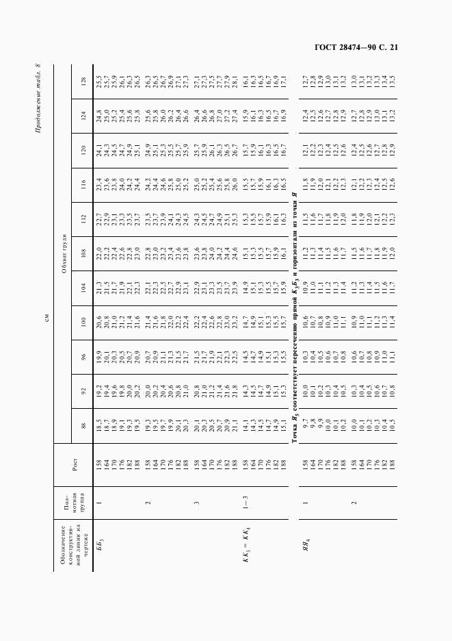 ГОСТ 28474-90, страница 22