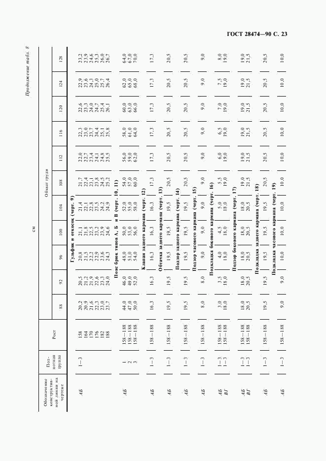 ГОСТ 28474-90, страница 24