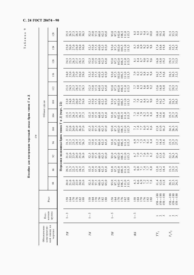 ГОСТ 28474-90, страница 25