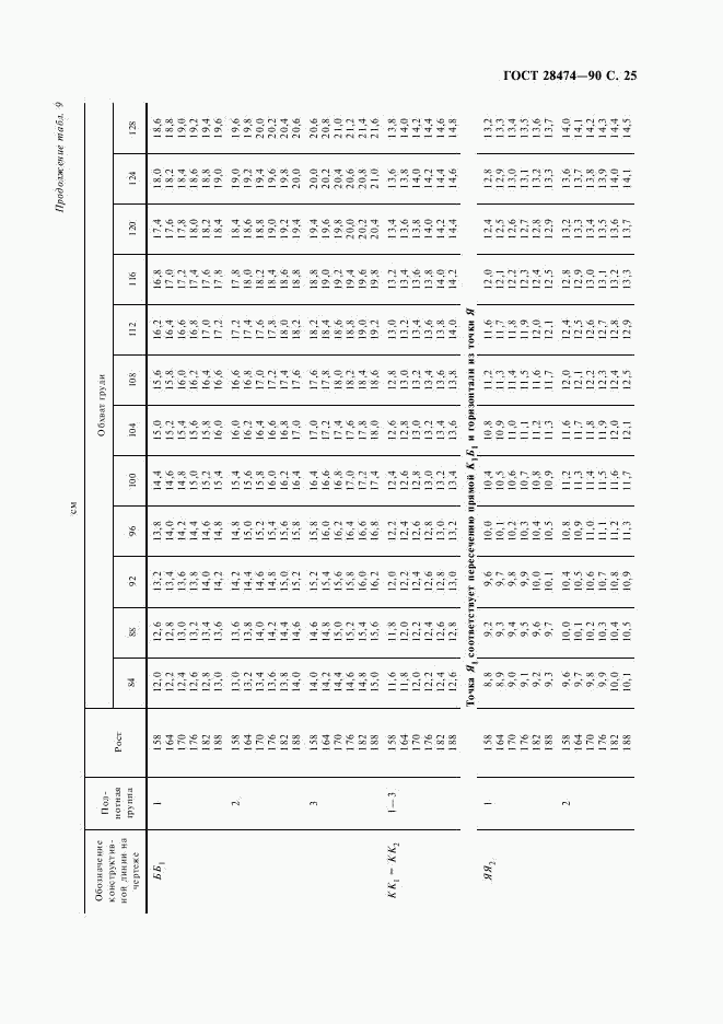 ГОСТ 28474-90, страница 26