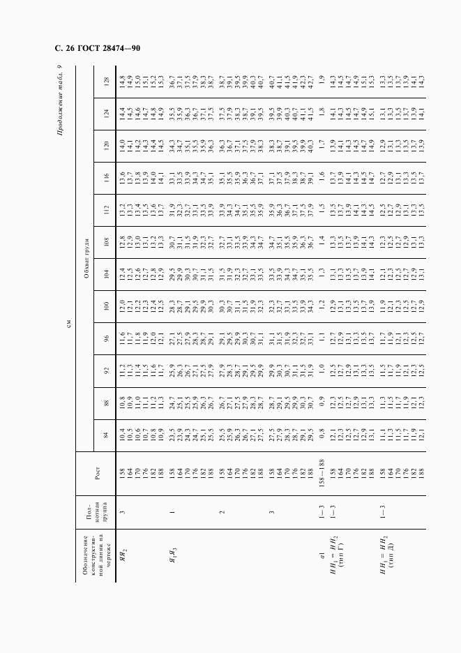 ГОСТ 28474-90, страница 27