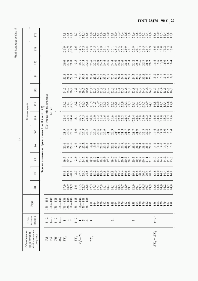 ГОСТ 28474-90, страница 28