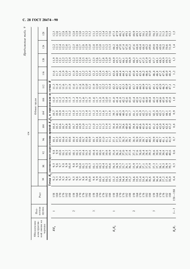 ГОСТ 28474-90, страница 29