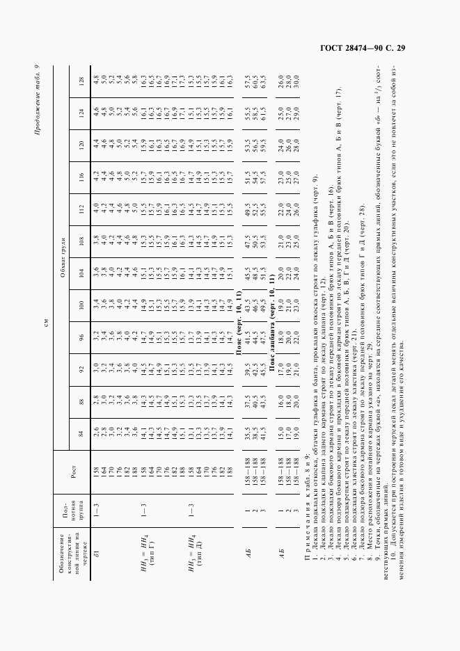 ГОСТ 28474-90, страница 30