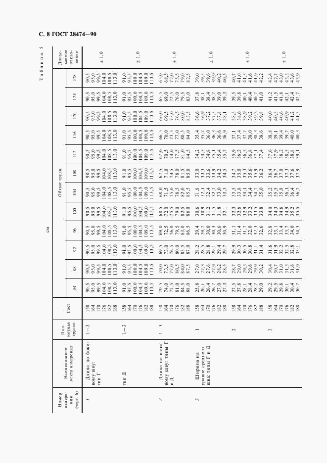 ГОСТ 28474-90, страница 9