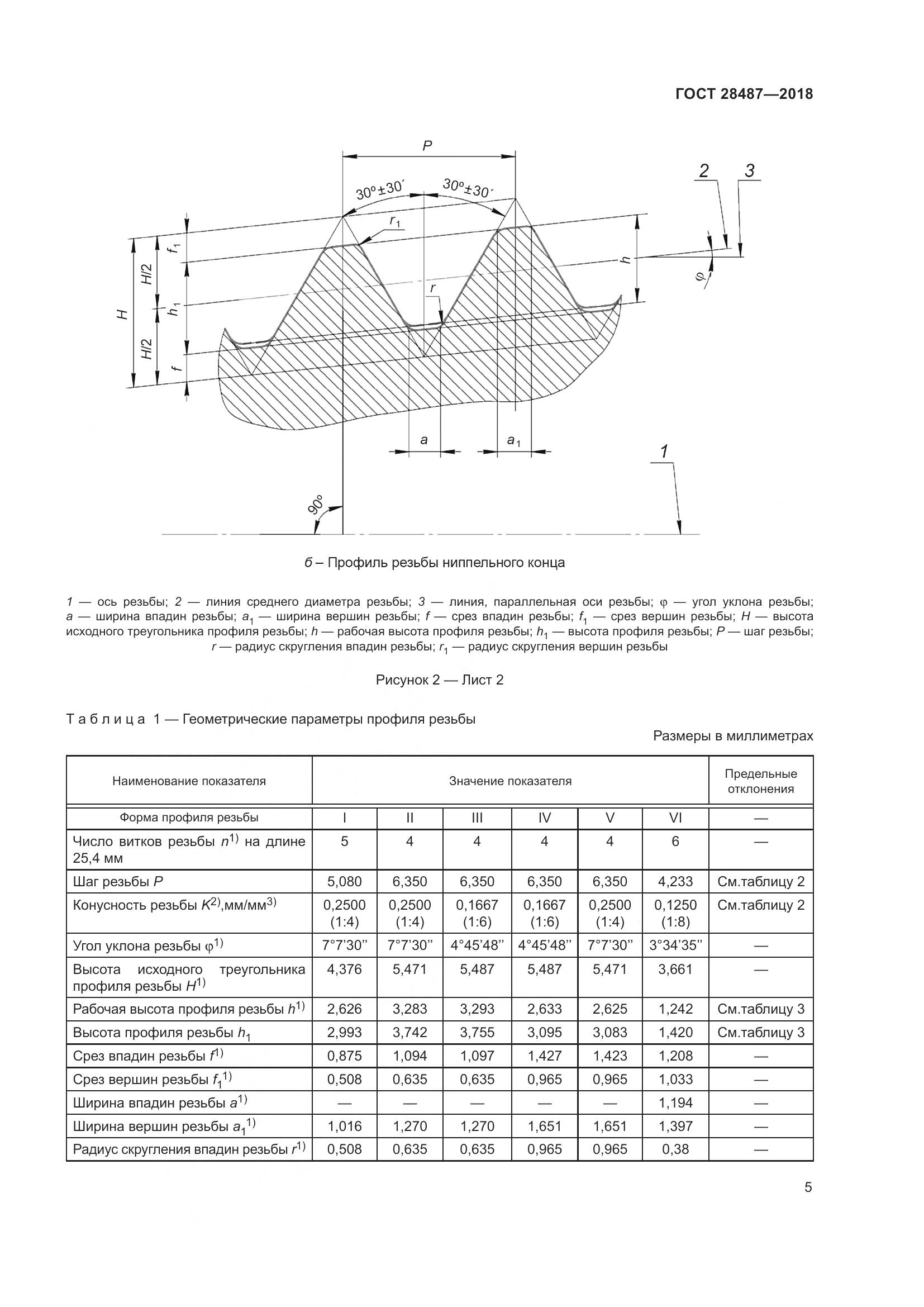 ГОСТ 28487-2018, страница 12