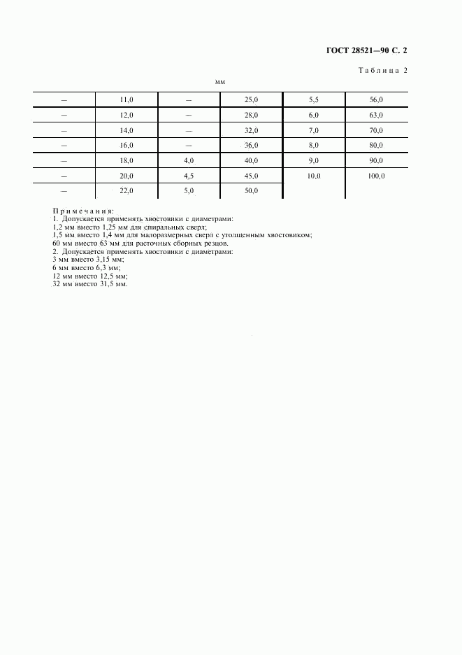 ГОСТ 28521-90, страница 3