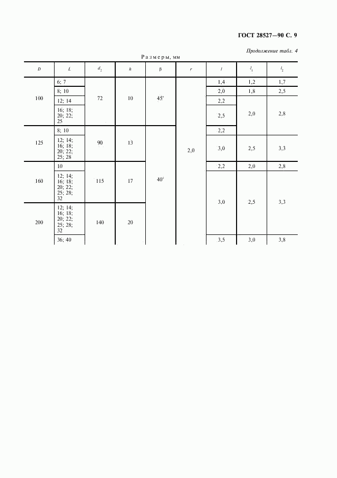 ГОСТ 28527-90, страница 10