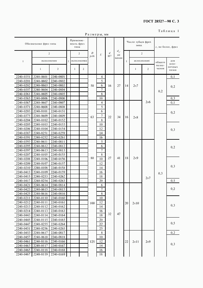 ГОСТ 28527-90, страница 4