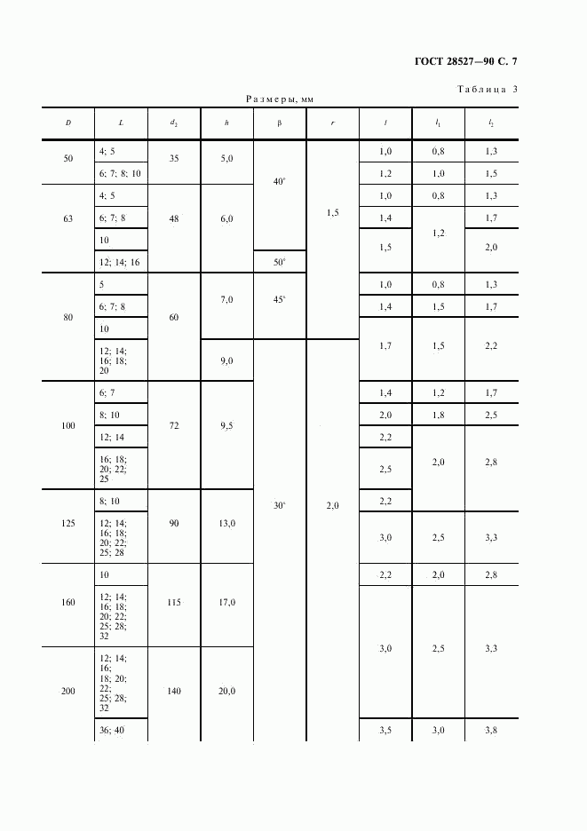 ГОСТ 28527-90, страница 8