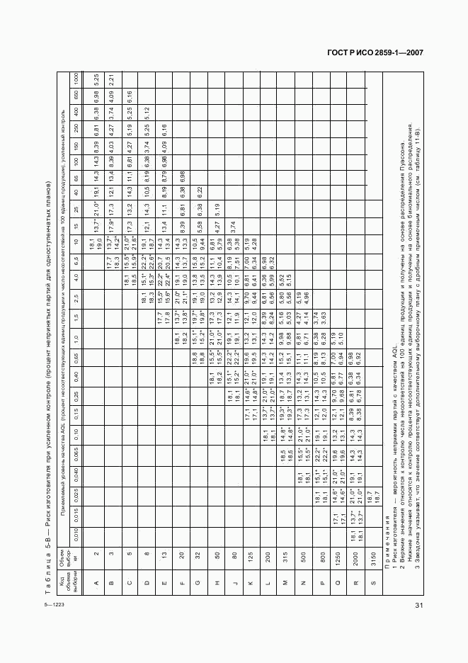 ГОСТ Р ИСО 2859-1-2007, страница 34