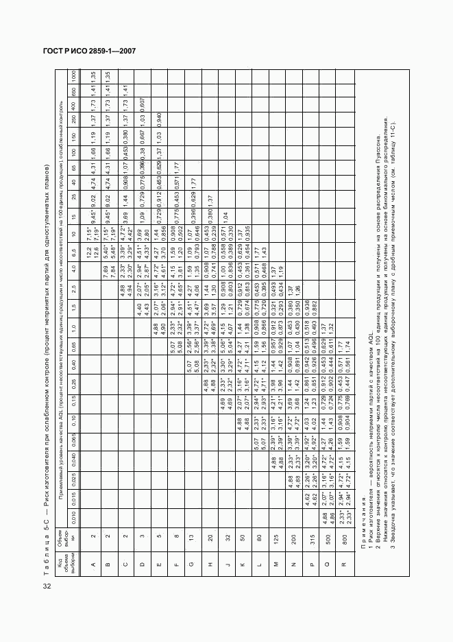 ГОСТ Р ИСО 2859-1-2007, страница 35