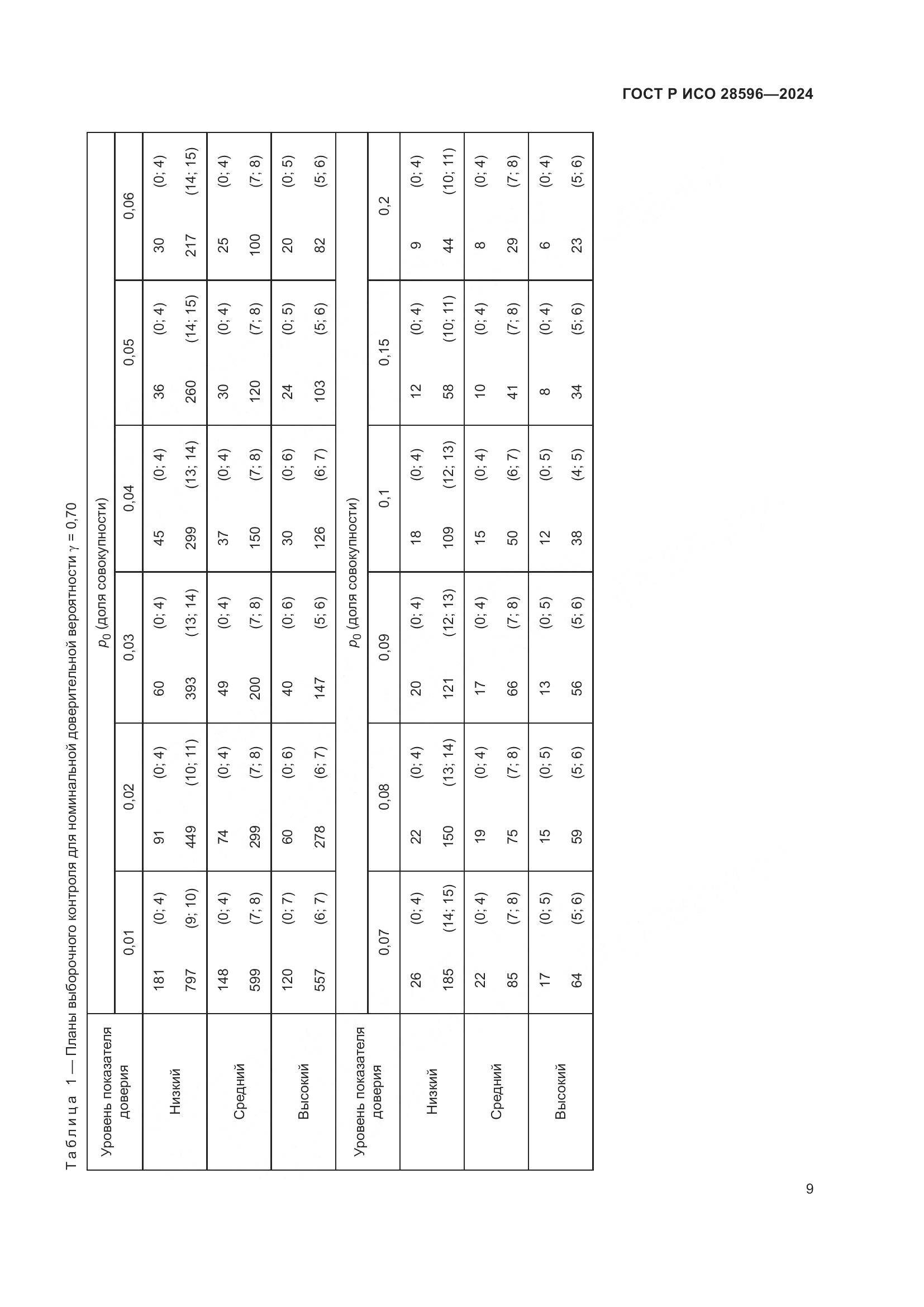 ГОСТ Р ИСО 28596-2024, страница 15