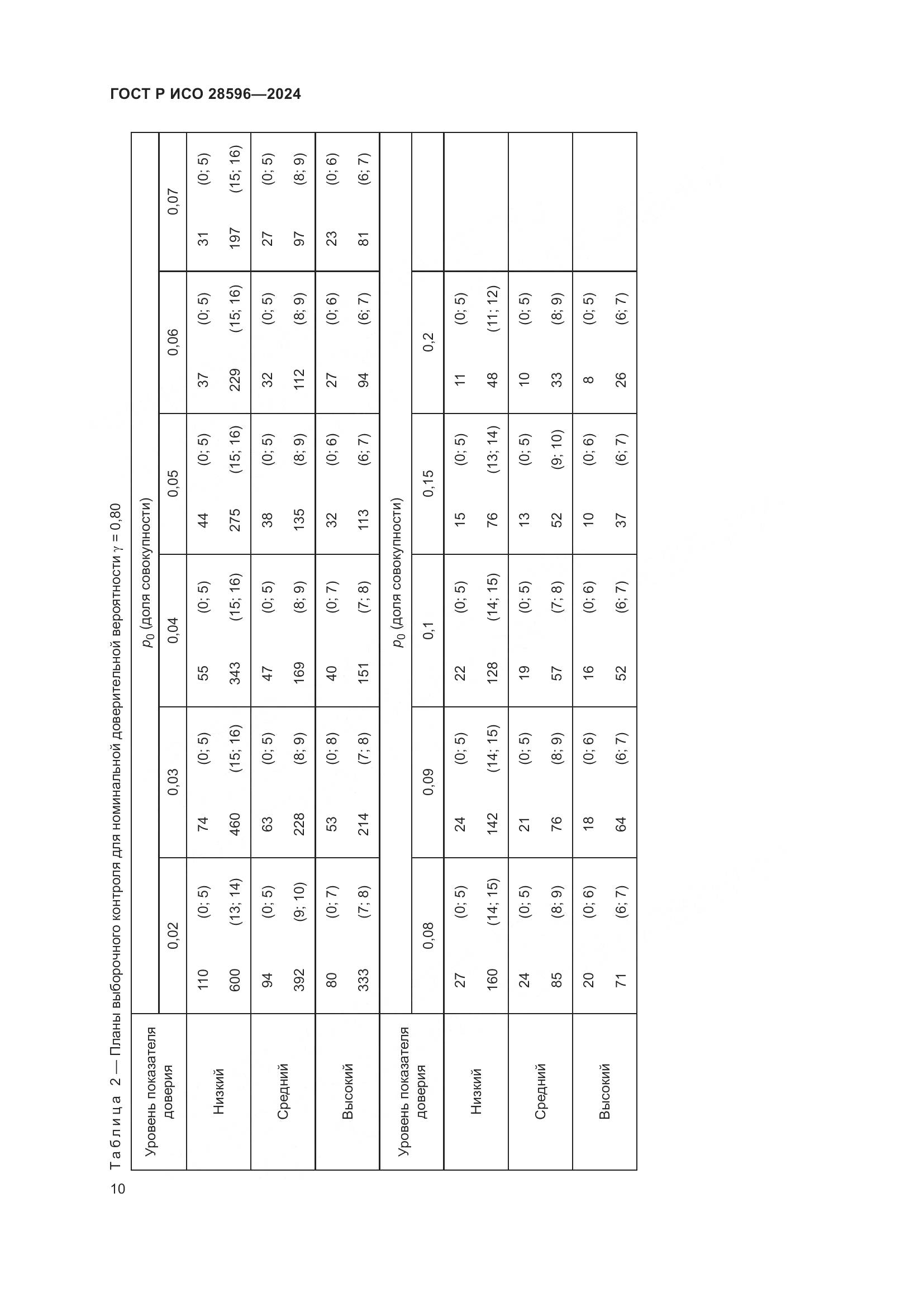 ГОСТ Р ИСО 28596-2024, страница 16