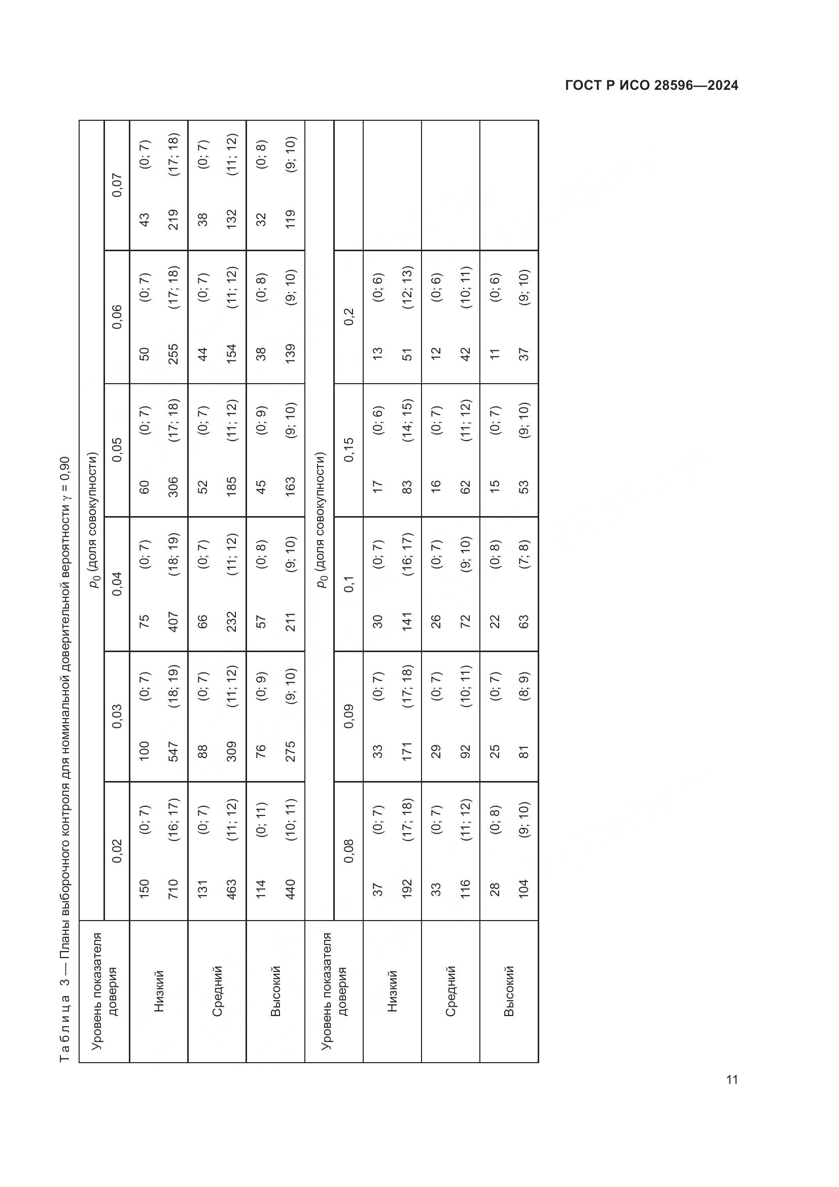 ГОСТ Р ИСО 28596-2024, страница 17