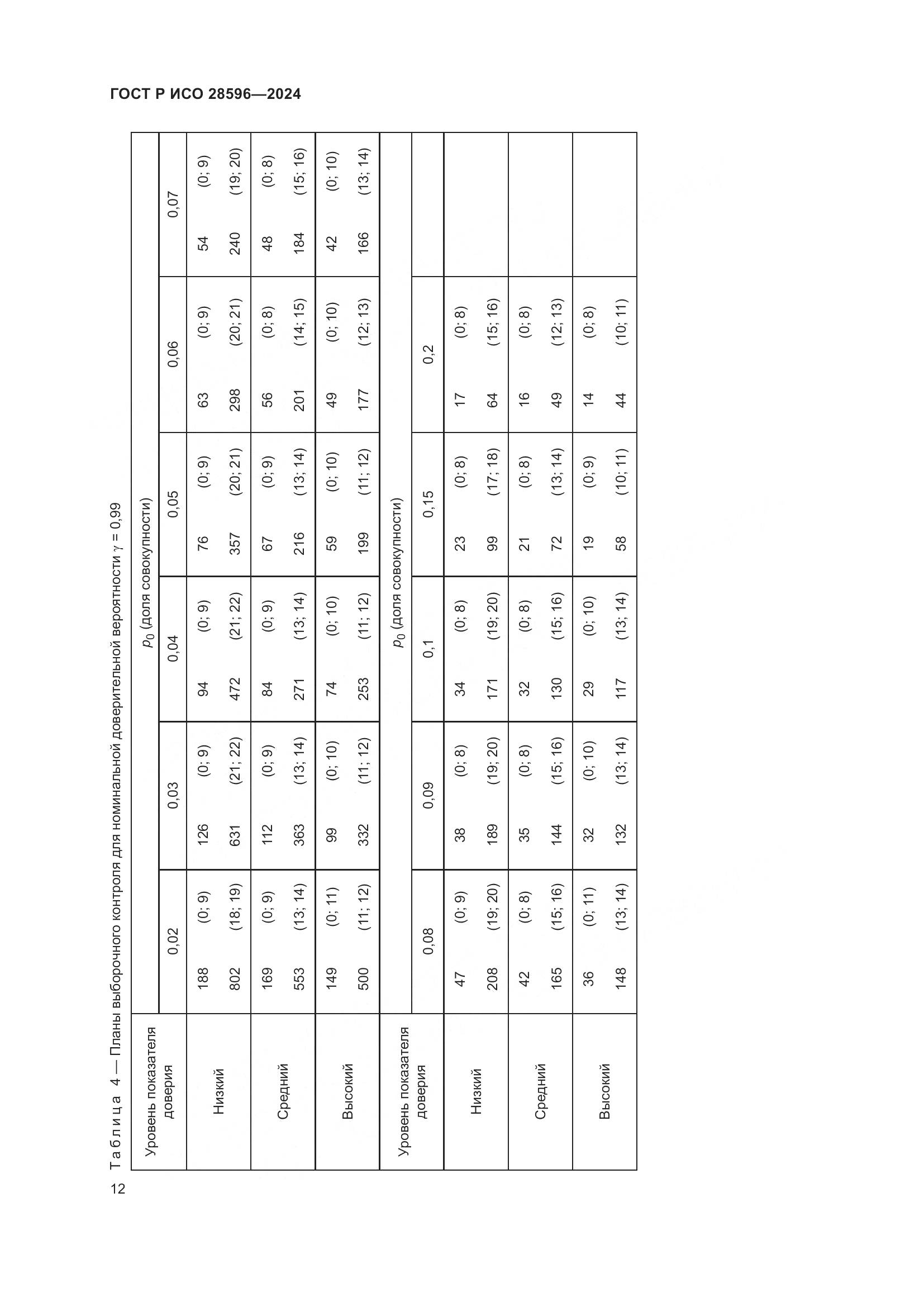 ГОСТ Р ИСО 28596-2024, страница 18