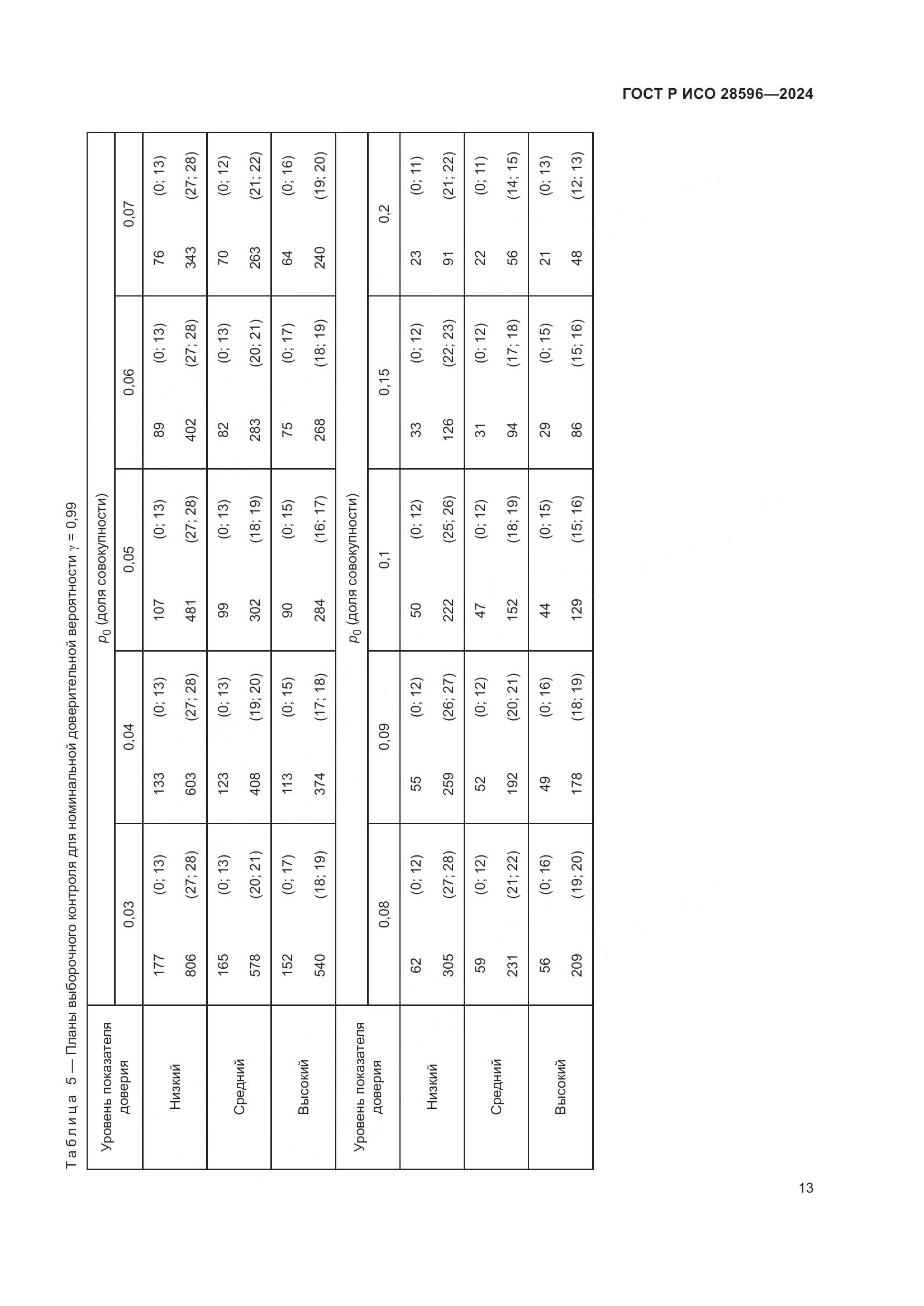 ГОСТ Р ИСО 28596-2024, страница 19