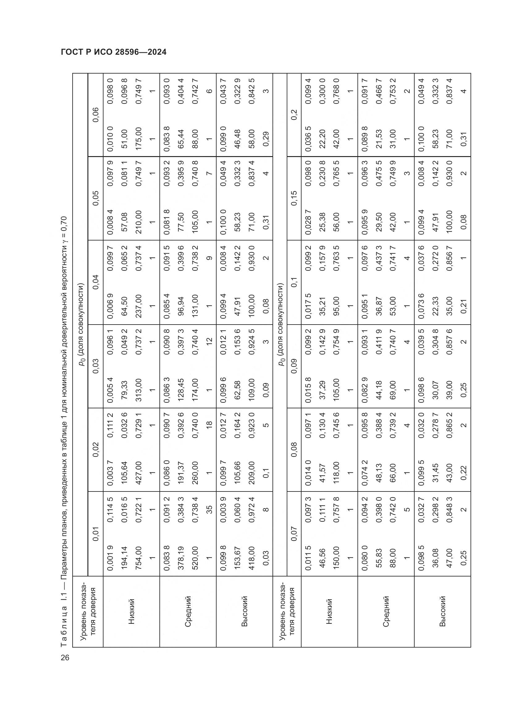 ГОСТ Р ИСО 28596-2024, страница 32