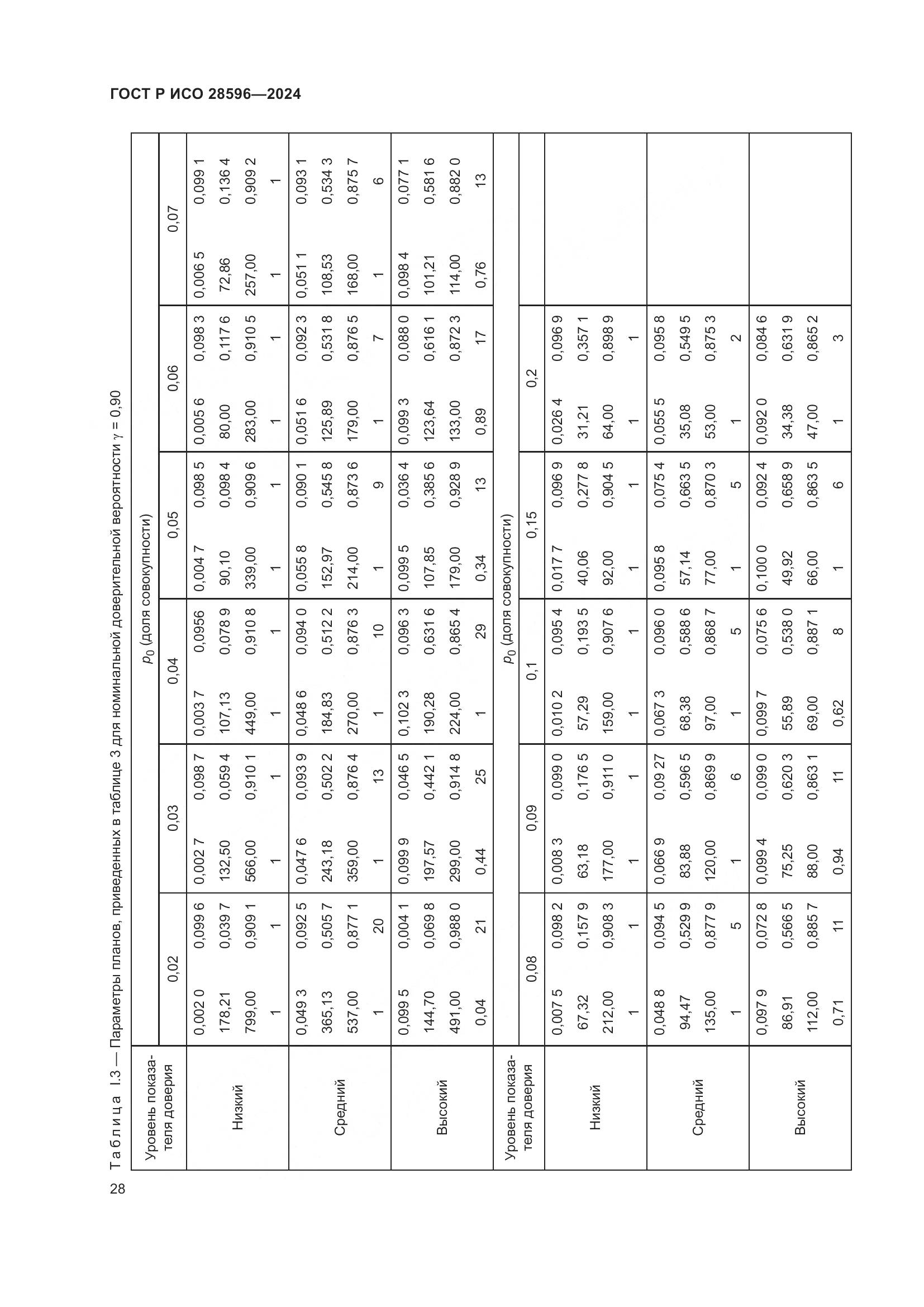 ГОСТ Р ИСО 28596-2024, страница 34