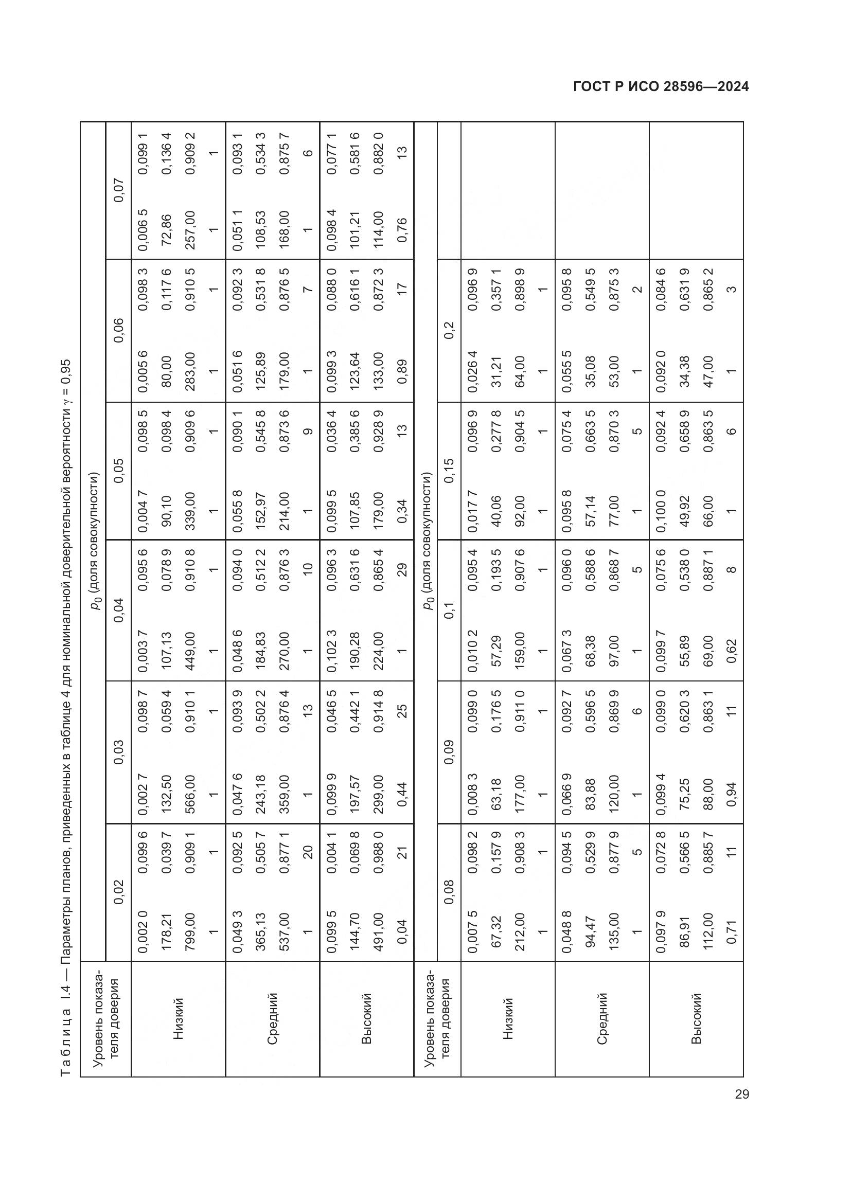 ГОСТ Р ИСО 28596-2024, страница 35