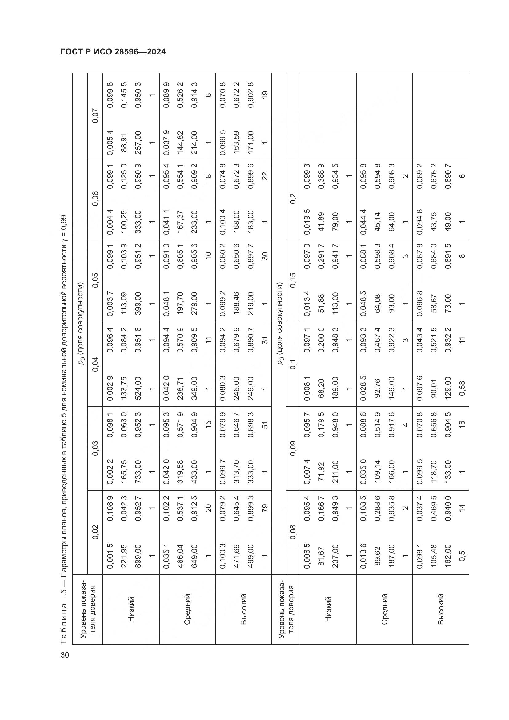 ГОСТ Р ИСО 28596-2024, страница 36