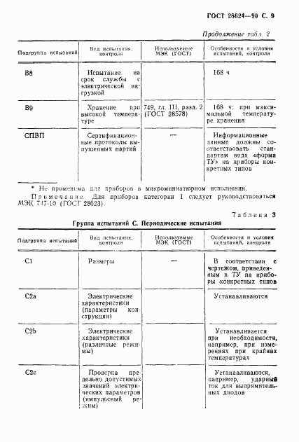 ГОСТ 28624-90, страница 12