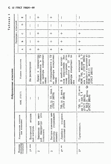 ГОСТ 28624-90, страница 15