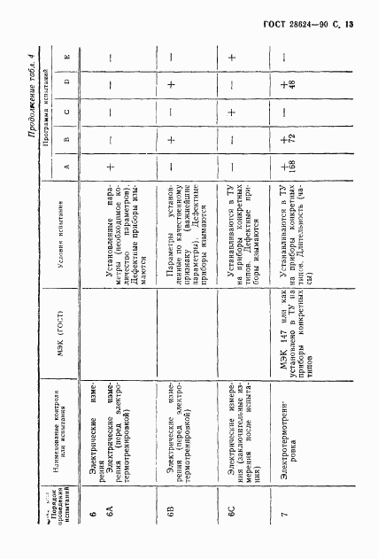 ГОСТ 28624-90, страница 16