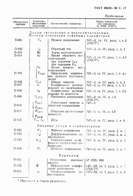 ГОСТ 28624-90, страница 20