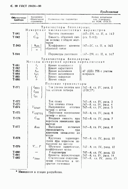 ГОСТ 28624-90, страница 23