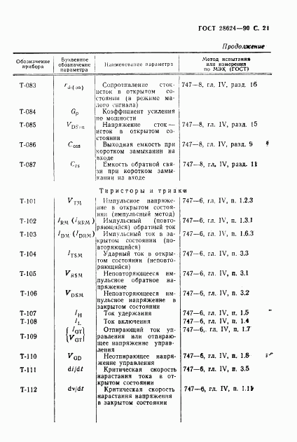 ГОСТ 28624-90, страница 24