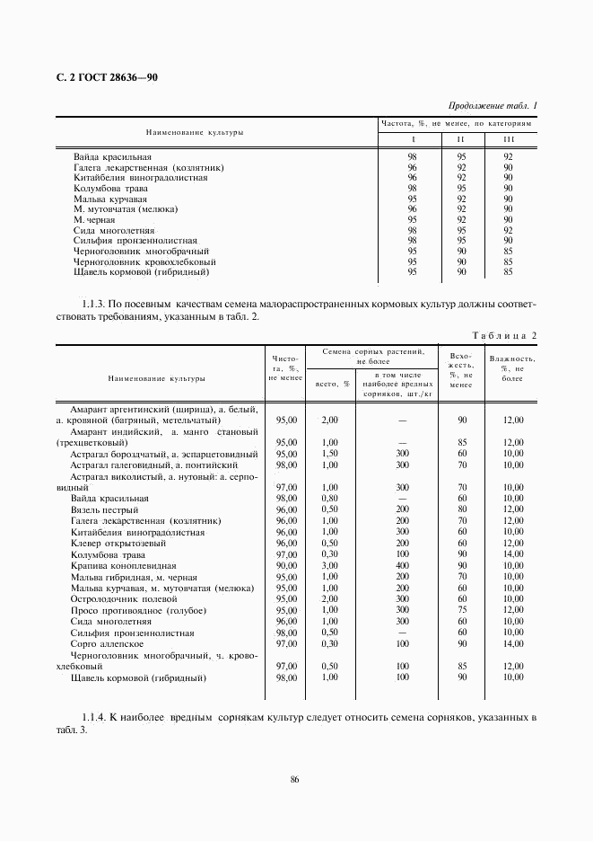 ГОСТ 28636-90, страница 2