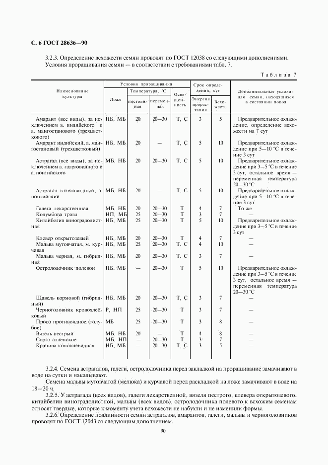 ГОСТ 28636-90, страница 6