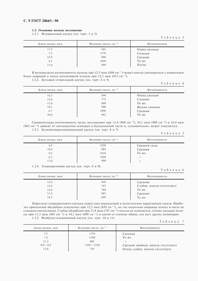 ГОСТ 28665-90, страница 10