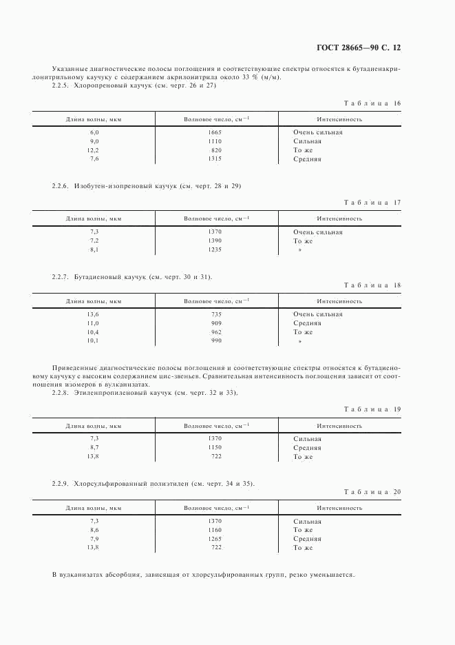 ГОСТ 28665-90, страница 13