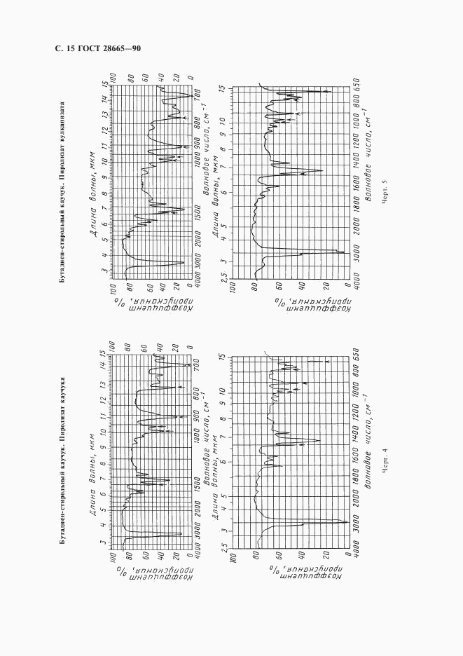 ГОСТ 28665-90, страница 16