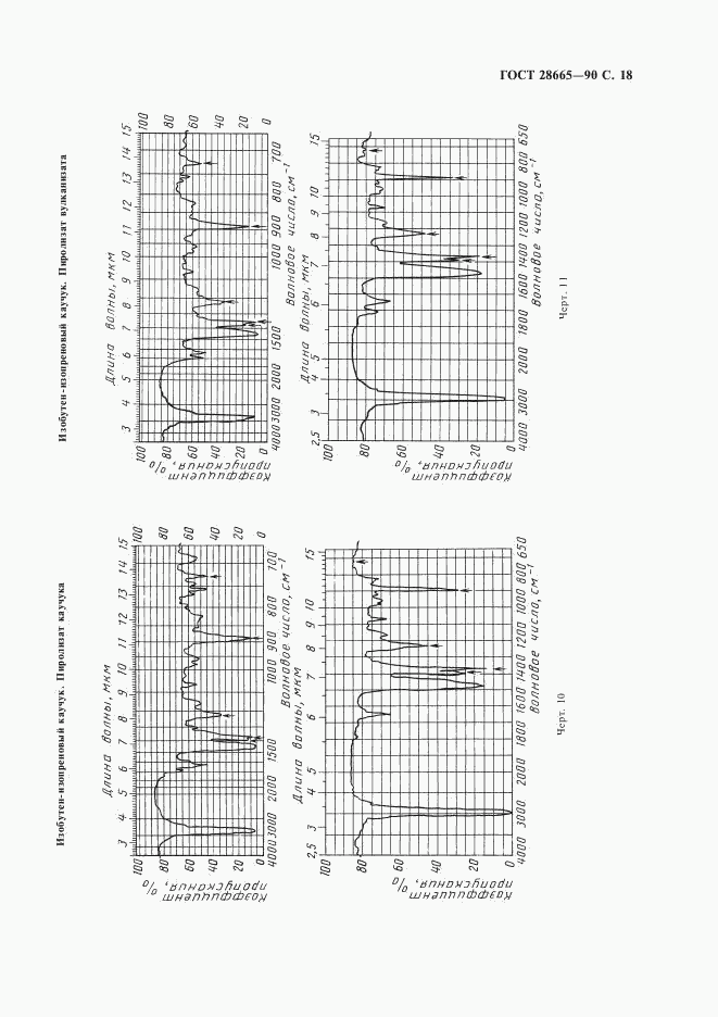 ГОСТ 28665-90, страница 19