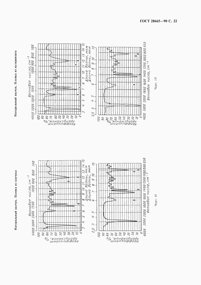 ГОСТ 28665-90, страница 23