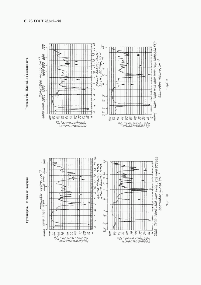 ГОСТ 28665-90, страница 24