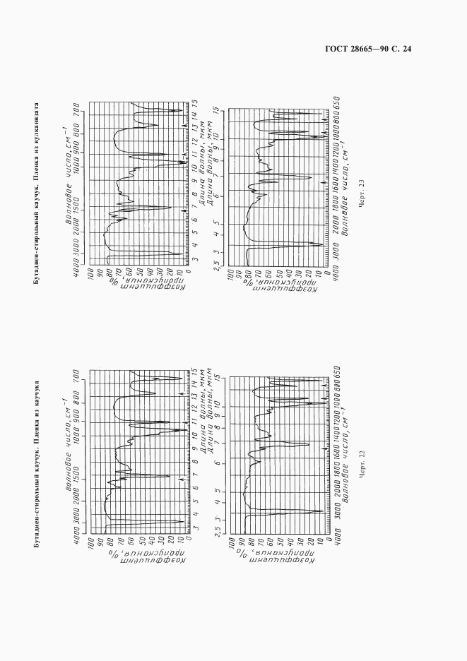 ГОСТ 28665-90, страница 25