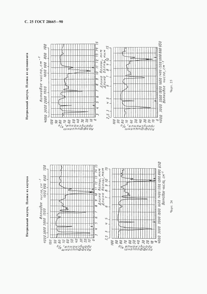 ГОСТ 28665-90, страница 26