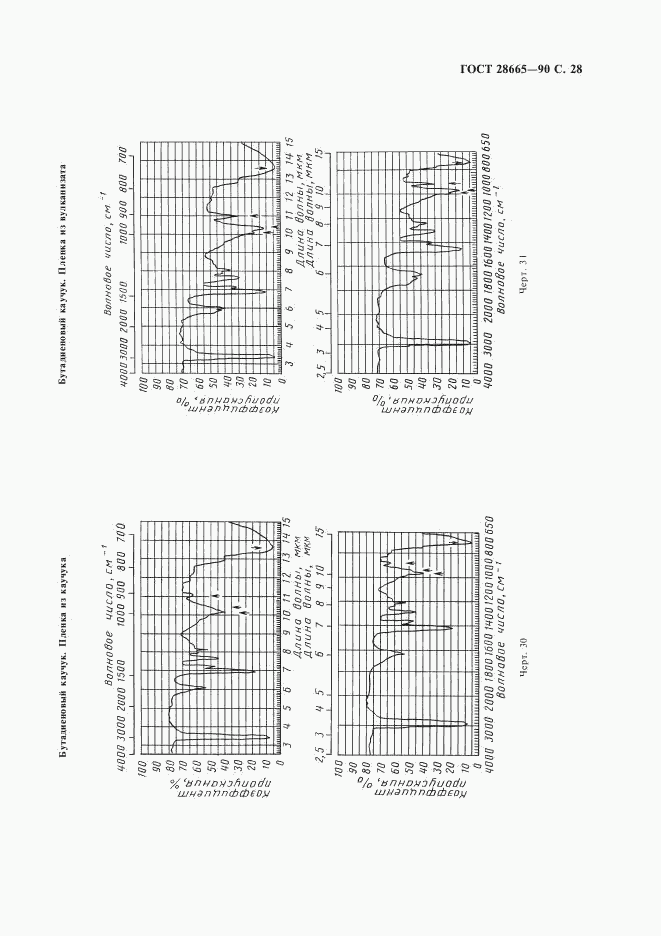 ГОСТ 28665-90, страница 29