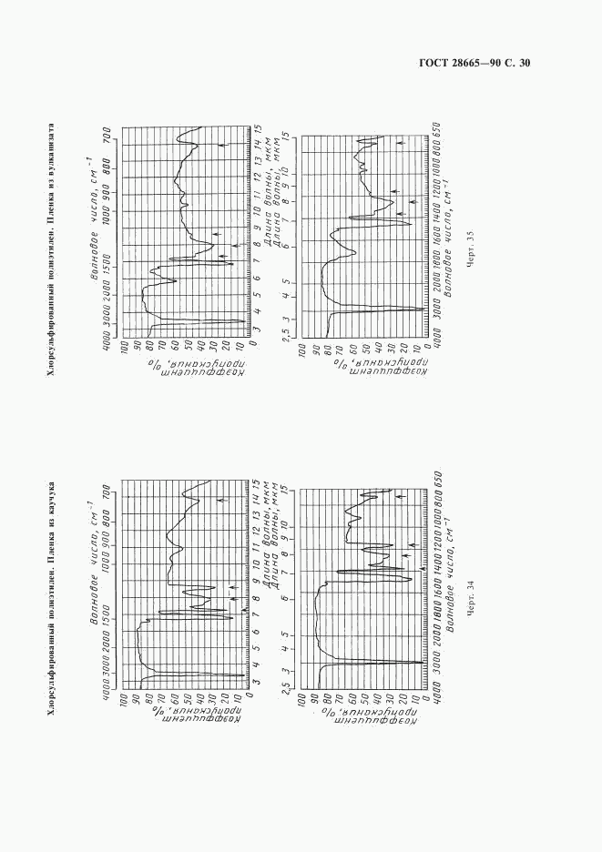 ГОСТ 28665-90, страница 31