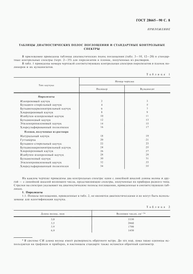 ГОСТ 28665-90, страница 9